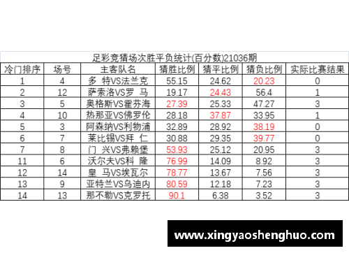 乐投Letou足彩21045期任九推荐：大巴黎可做稳胆多特不易高估