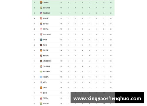 乐投Letou长时间领跑者巴萨西甲积分榜稳坐榜首，皇马紧随其后异军突起 - 副本